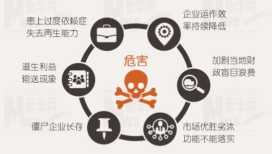 年報背后的秘密：上市公司利潤不夠，補貼來湊