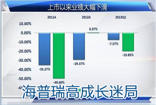 海普瑞高成長迷局 真實產(chǎn)能遭質疑