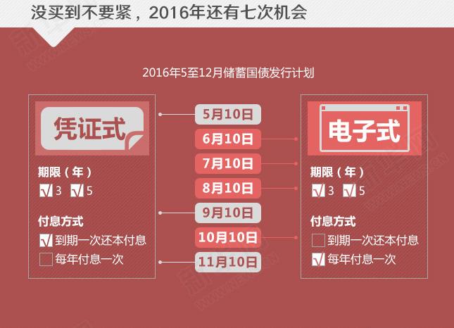 年利率超4%的國債沒“搶”到？還有機(jī)會！