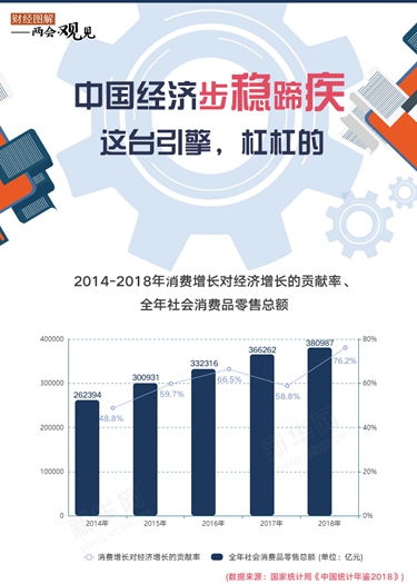 中國經(jīng)濟(jì)步穩(wěn)蹄疾 這臺引擎，杠杠的！
