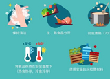 疫情期間，6招讓你安心食用水產品