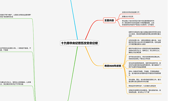 2021紀(jì)檢監(jiān)察工作如何布局？招招犀利！