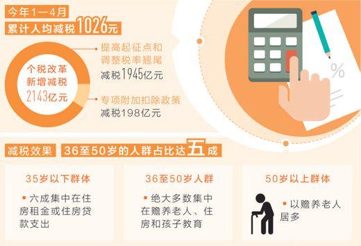 點擊進(jìn)入下一頁
