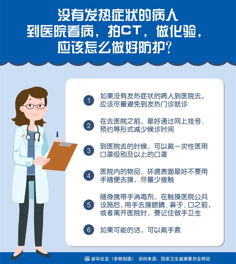 （圖表）［聚焦疫情防控］沒有發熱癥狀的病人到醫院看病，拍CT，做化驗，應該怎么做好防護？