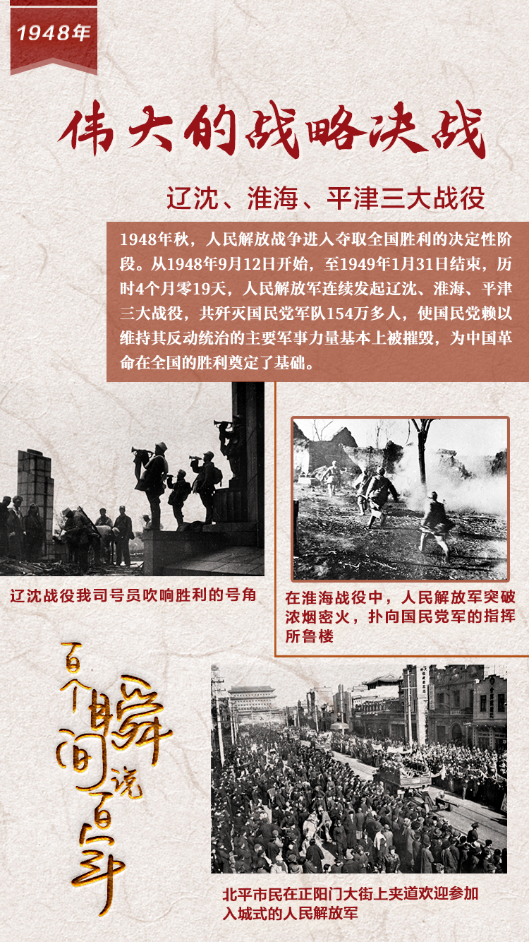 1948，偉大的戰略決戰