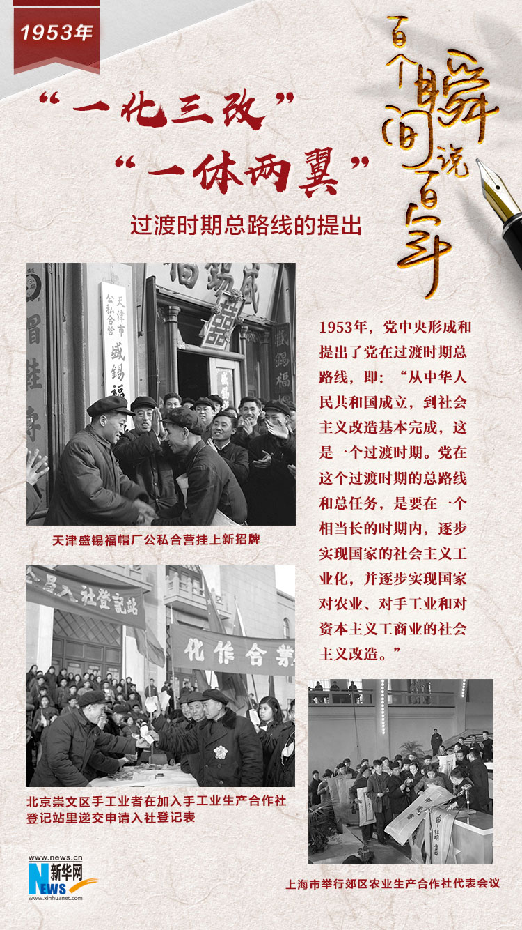 1953，“一化三改”“一體兩翼”