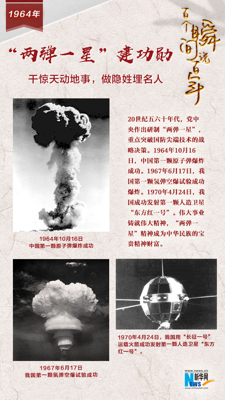 1964，“兩彈一星”建功勛