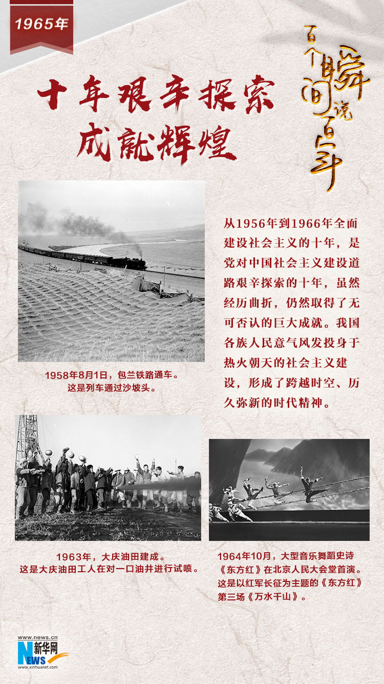 1965，十年艱辛探索成就輝煌