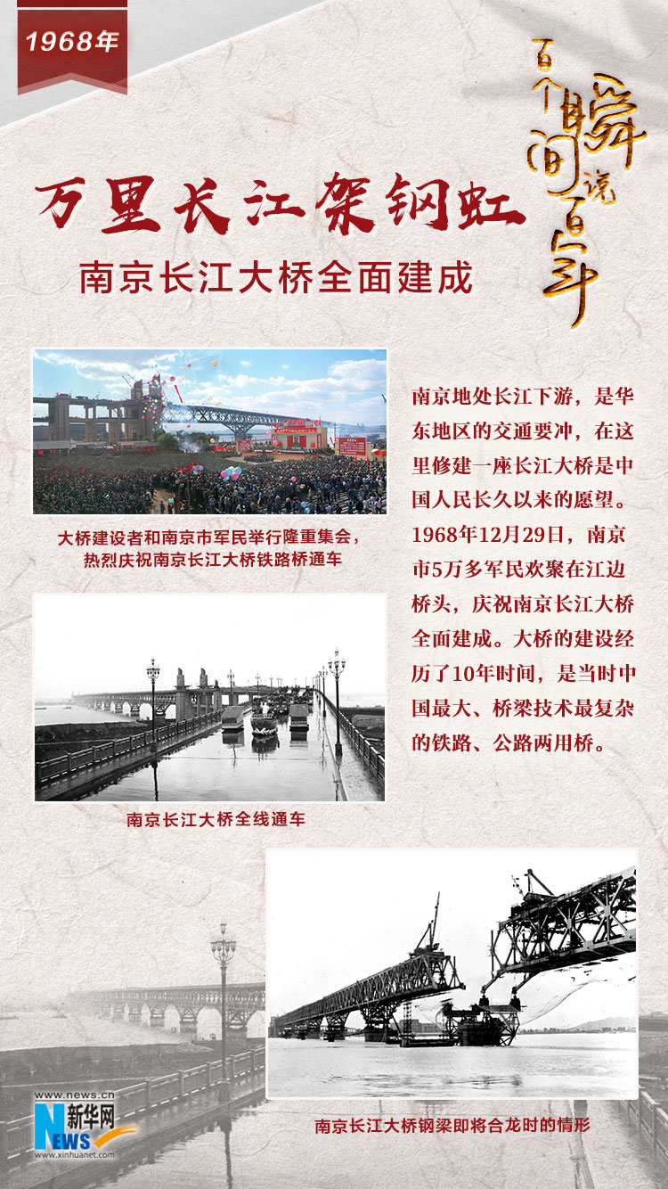 1968，萬里長江架鋼虹