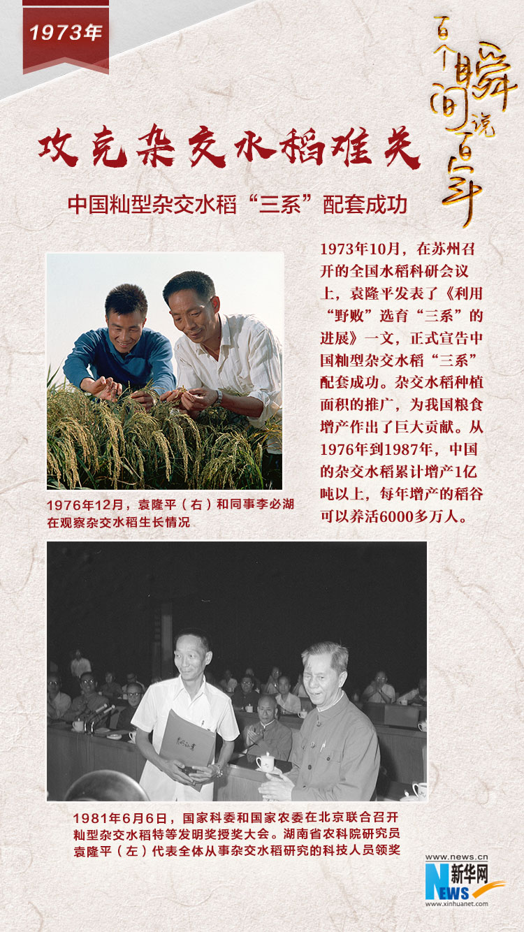 1973，攻克雜交水稻難關