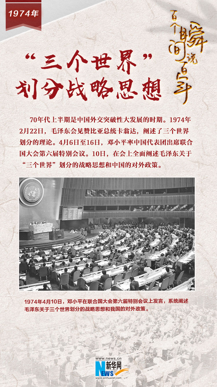 1974，“三個世界”劃分戰略思想