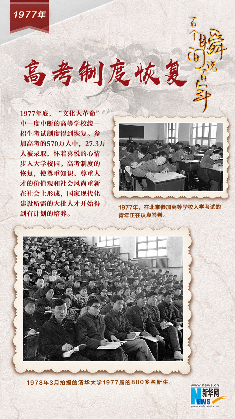 1977，高考制度恢復