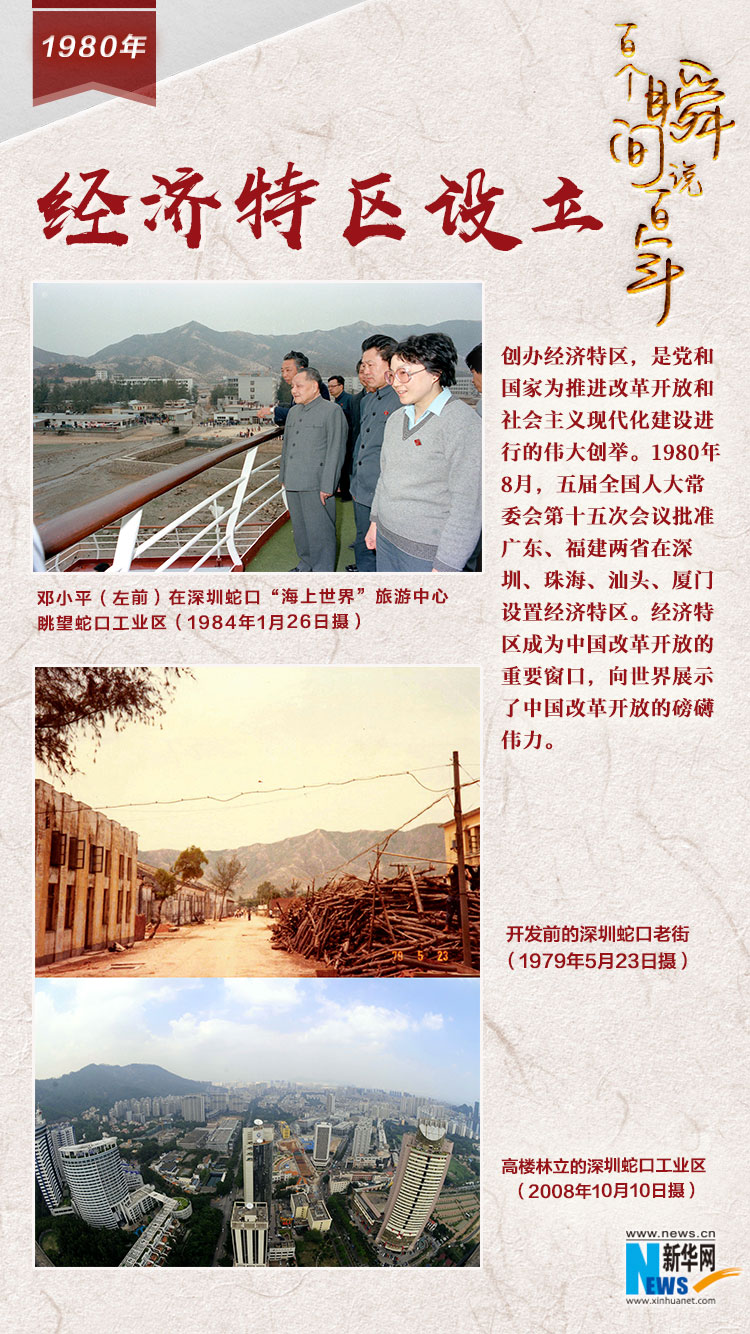 1980，經濟特區設立