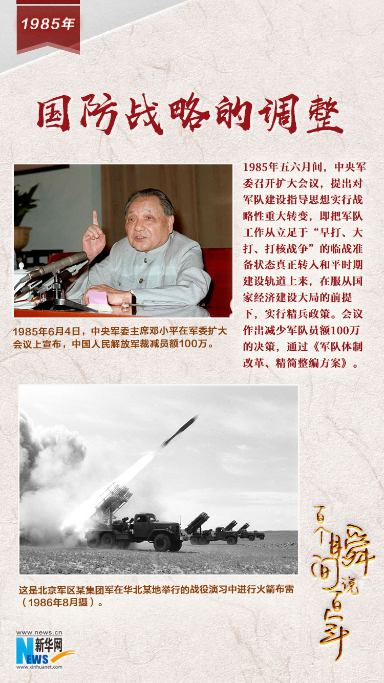1985，國防戰略的調整
