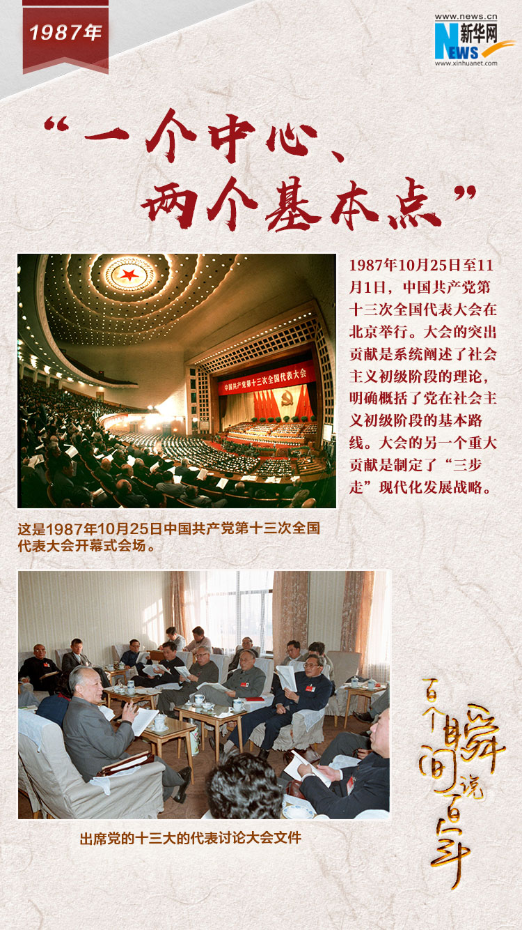 1987，“一個中心、兩個基本點”