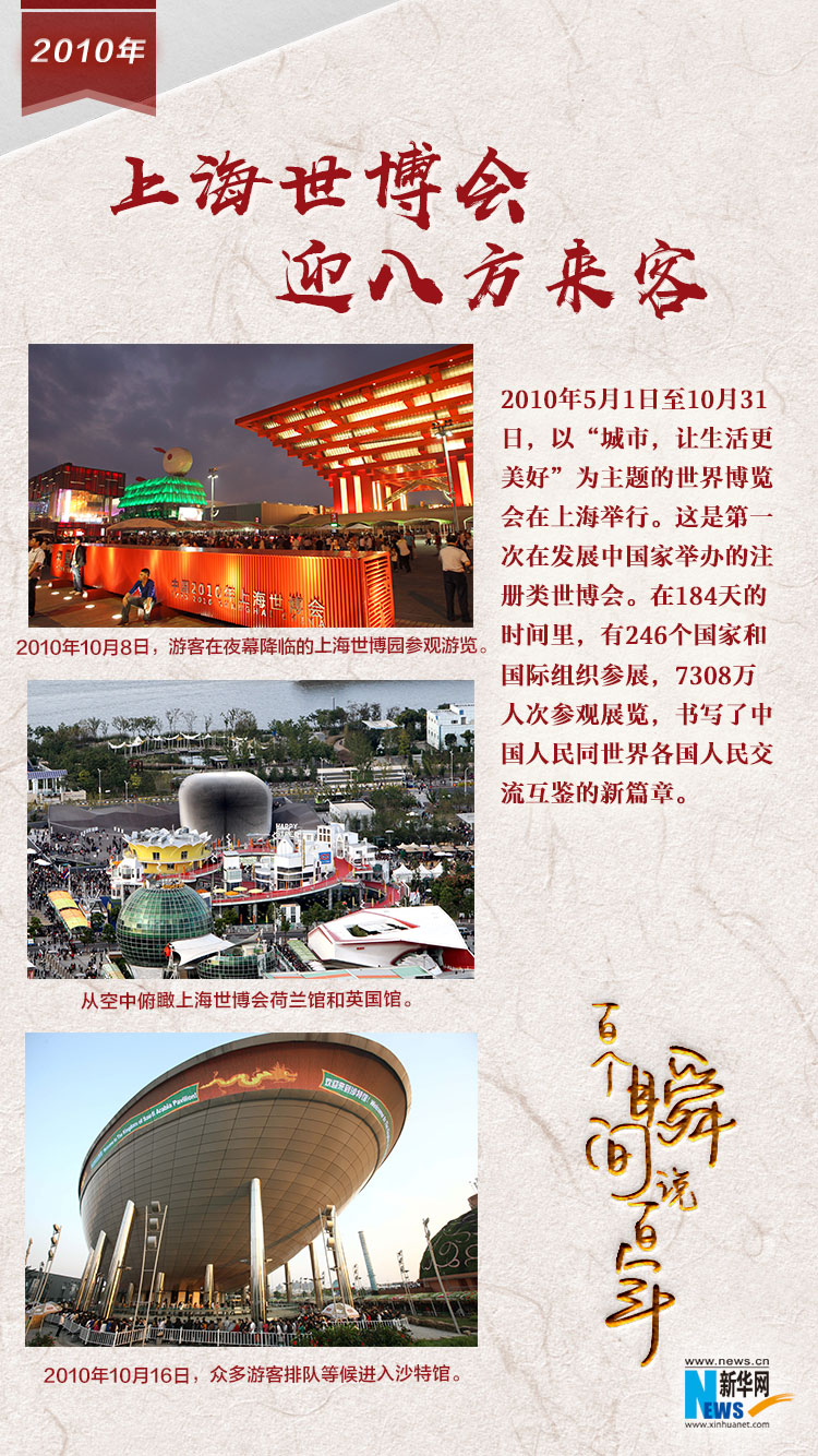 2010，上海世博會迎八方來客