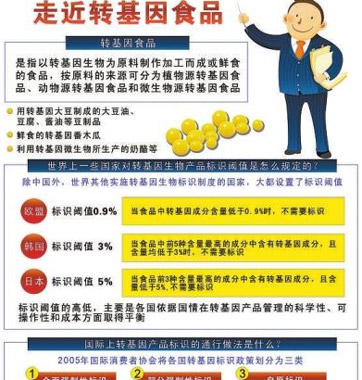 網傳轉基因食品鑒別法對嗎？